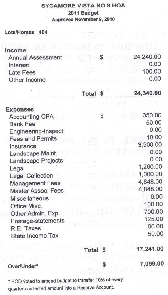 Under new management, this HOA is entirely vacant lots.