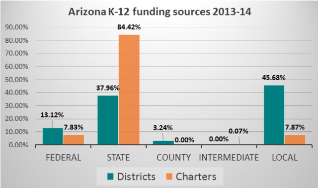 84PercentCharterSchools